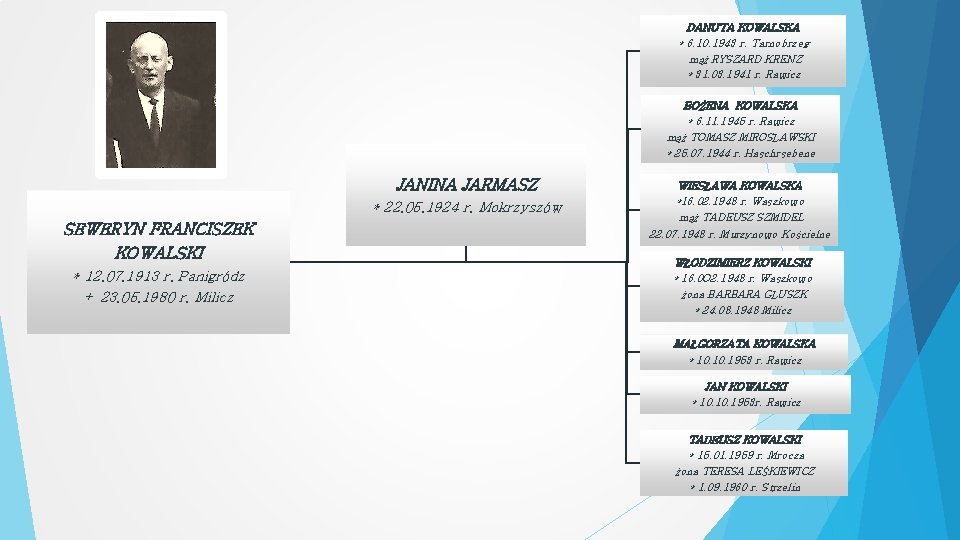 DANUTA KOWALSKA * 6. 10. 1943 r. Tarnobrzeg mąż RYSZARD KRENZ * 31. 03.