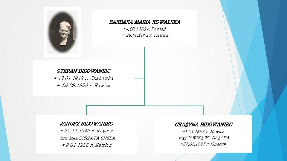 BARBARA MARIA KOWALSKA *4. 08. 1920 r. Poznań + 26. 06. 2001 r. Rawicz