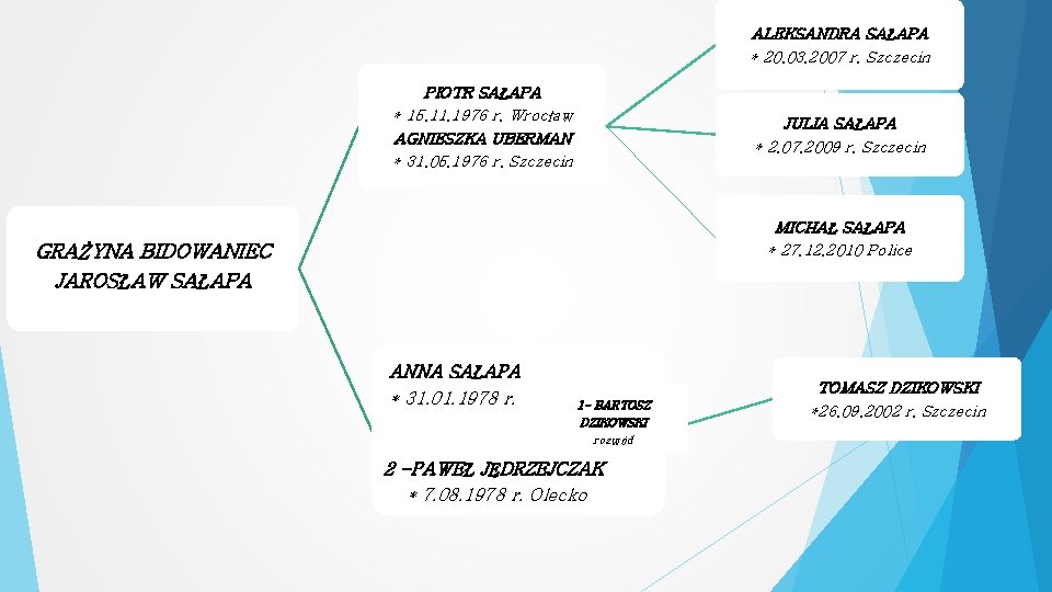 ALEKSANDRA SAŁAPA * 20. 03. 2007 r. Szczecin PIOTR SAŁAPA * 15. 11. 1976