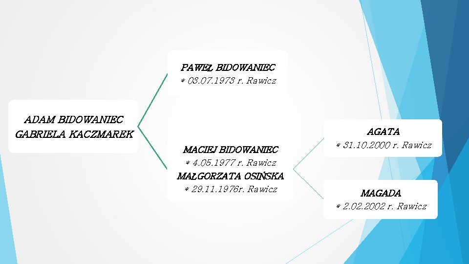 PAWEŁ BIDOWANIEC * 03. 07. 1973 r. Rawicz ADAM BIDOWANIEC GABRIELA KACZMAREK MACIEJ BIDOWANIEC