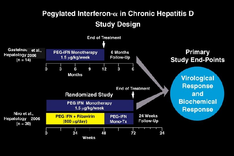 et al. , 2006 et al. , 2006