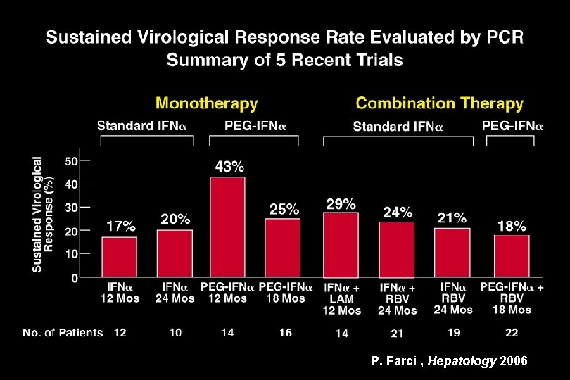 P. Farci , Hepatology 2006 P. Farci , Hepatology 2006