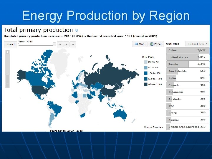Energy Production by Region Energy Production by Region