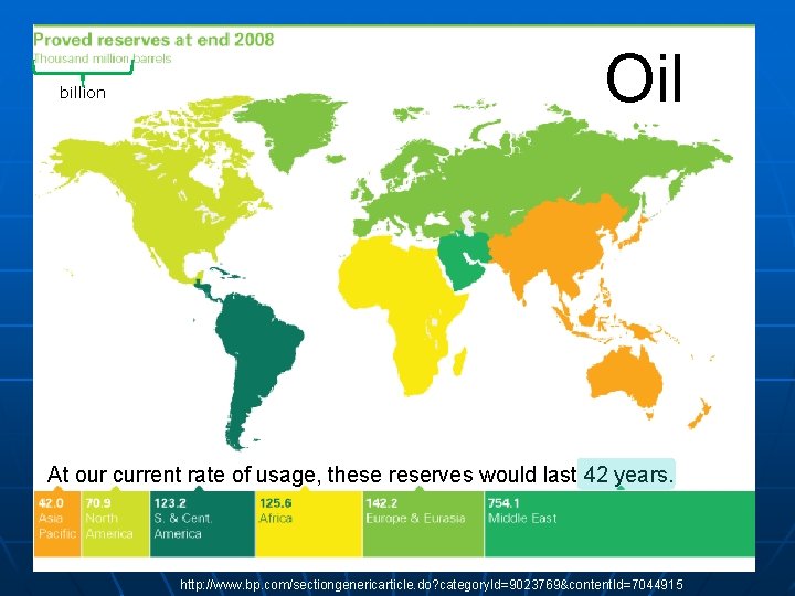 billion Oil At our current rate of usage, these reserves would last 42 years. billion Oil At our current rate of usage, these reserves would last 42 years.