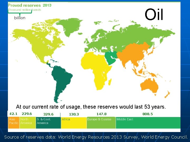 2013 Oil billion At our current rate of usage, these reserves would last 53 2013 Oil billion At our current rate of usage, these reserves would last 53