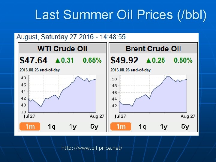 Last Summer Oil Prices (/bbl) http: //www. oil-price. net/ Last Summer Oil Prices (/bbl) http: //www. oil-price. net/