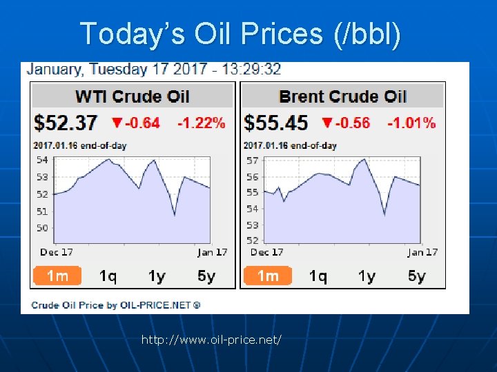 Today’s Oil Prices (/bbl) http: //www. oil-price. net/ Today’s Oil Prices (/bbl) http: //www. oil-price. net/