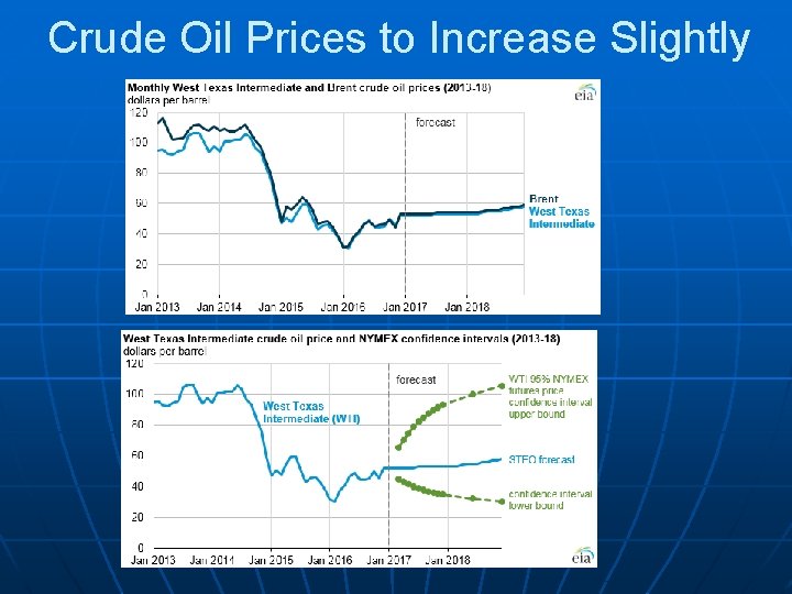 Crude Oil Prices to Increase Slightly Crude Oil Prices to Increase Slightly