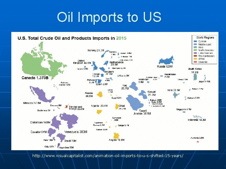 Oil Imports to US http: //www. visualcapitalist. com/animation-oil-imports-to-u-s-shifted-15 -years/ Oil Imports to US http: //www. visualcapitalist. com/animation-oil-imports-to-u-s-shifted-15 -years/