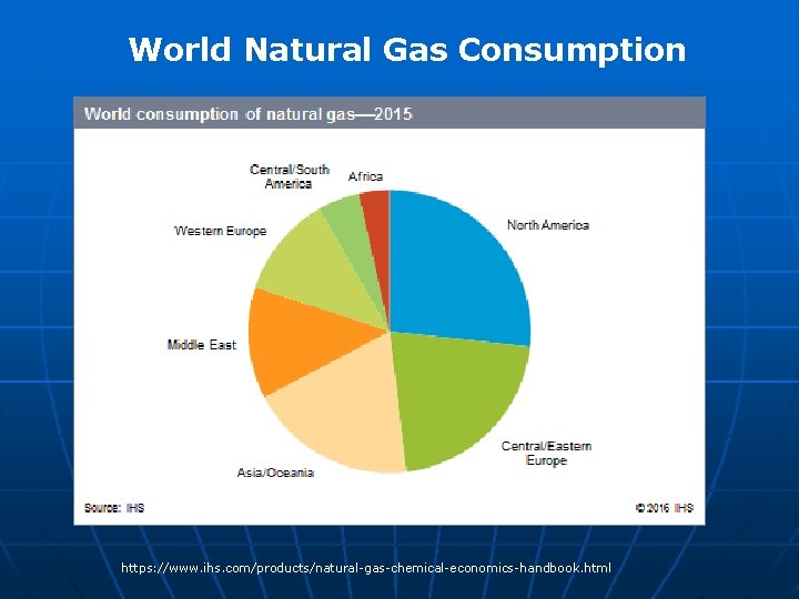 World Natural Gas Consumption https: //www. ihs. com/products/natural-gas-chemical-economics-handbook. html World Natural Gas Consumption https: //www. ihs. com/products/natural-gas-chemical-economics-handbook. html