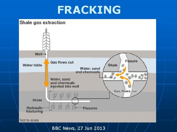 FRACKING BBC News, 27 Jun 2013 FRACKING BBC News, 27 Jun 2013