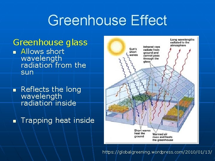 Greenhouse Effect Greenhouse glass n n n Allows short wavelength radiation from the sun Greenhouse Effect Greenhouse glass n n n Allows short wavelength radiation from the sun
