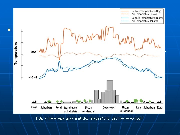 Why So Much Disagreement? n Heat Island Effect • Many temperature sensors for collecting Why So Much Disagreement? n Heat Island Effect • Many temperature sensors for collecting