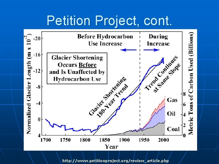 Petition Project, cont. http: //www. petitionproject. org/review_article. php Petition Project, cont. http: //www. petitionproject. org/review_article. php