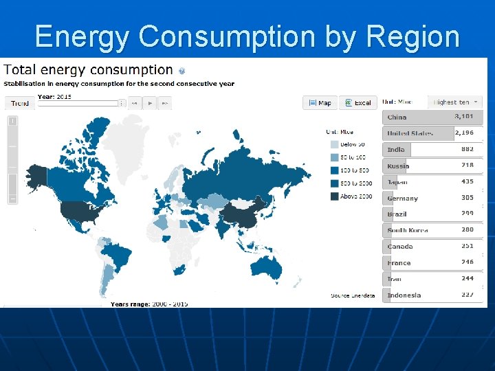 Energy Consumption by Region Energy Consumption by Region