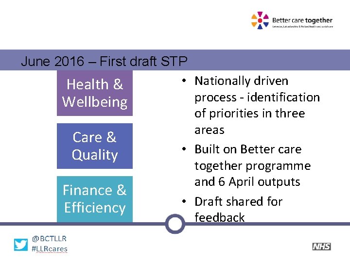 June 2016 – First draft STP • Nationally driven Health & process - identification