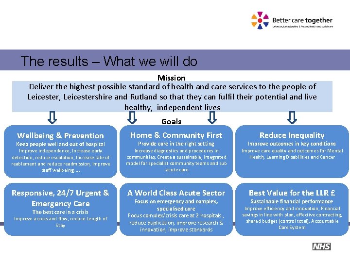 The results – What we will do Mission Deliver the highest possible standard of