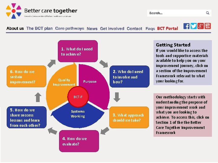 BCT Portal Getting Started 1. What do I need to achieve? 6. How do