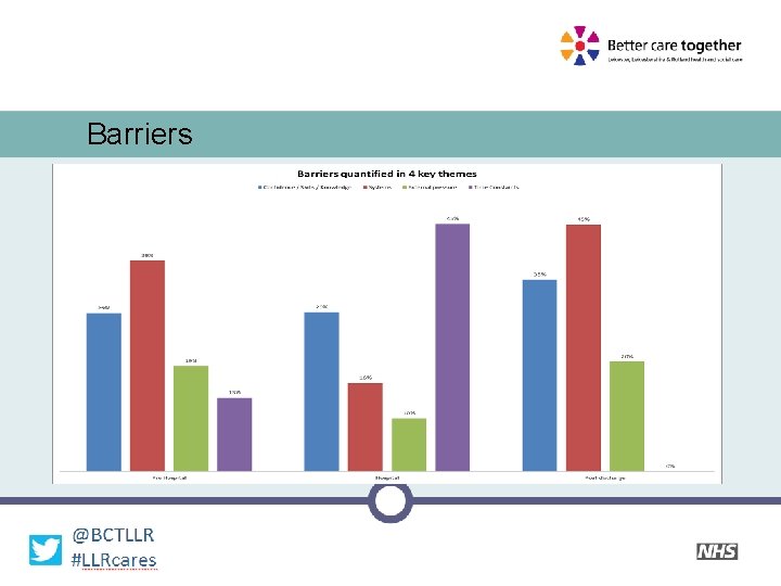 Barriers 