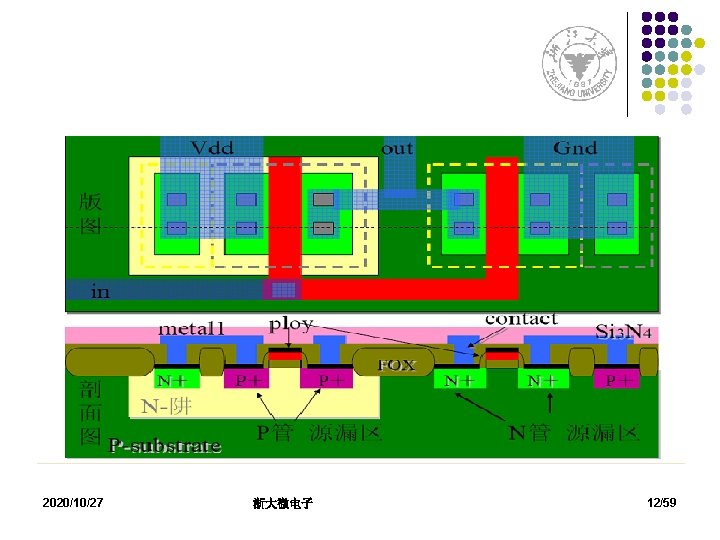 2020/10/27 浙大微电子 12/59 