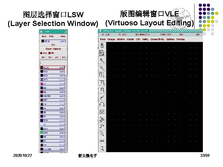 版图编辑窗口VLE 图层选择窗口LSW (Layer Selection Window) (Virtuoso Layout Editing) 2020/10/27 浙大微电子 33/59 