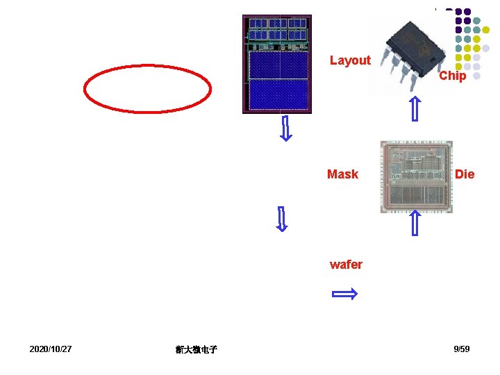 Layout Chip Mask Die wafer 2020/10/27 浙大微电子 9/59 