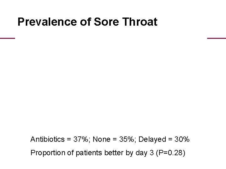 Prevalence of Sore Throat Antibiotics = 37%; None = 35%; Delayed = 30% Proportion