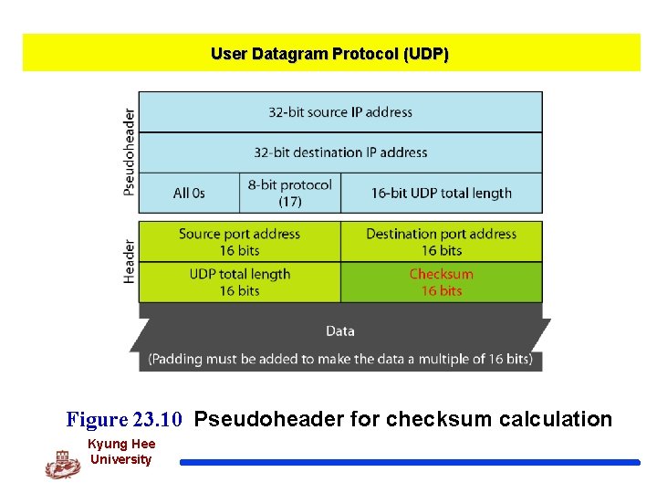 User Datagram Protocol (UDP) Figure 23. 10 Pseudoheader for checksum calculation Kyung Hee University