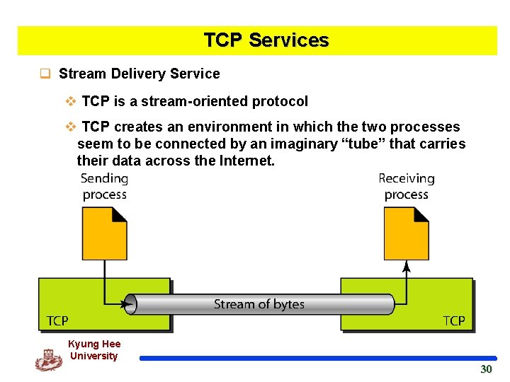 TCP Services q Stream Delivery Service v TCP is a stream-oriented protocol v TCP