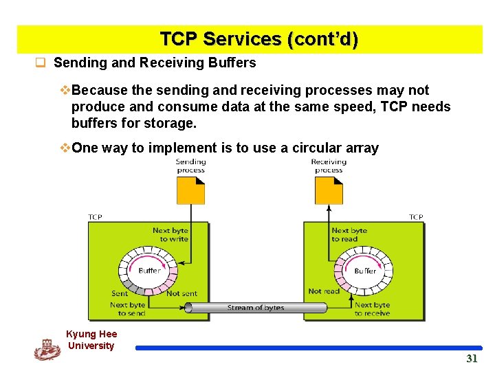 TCP Services (cont’d) q Sending and Receiving Buffers v. Because the sending and receiving