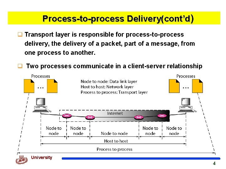 Process-to-process Delivery(cont’d) q Transport layer is responsible for process-to-process delivery, the delivery of a