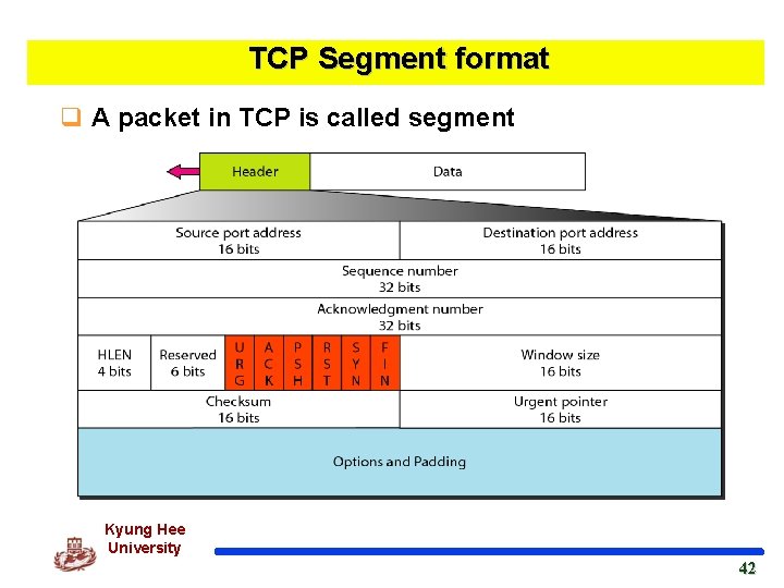 TCP Segment format q A packet in TCP is called segment Kyung Hee University