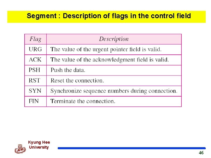 Segment : Description of flags in the control field Kyung Hee University 46 46