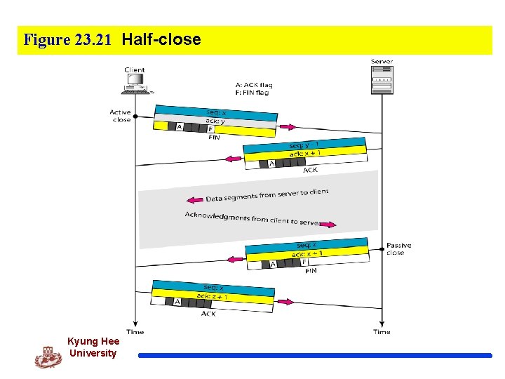 Figure 23. 21 Half-close Kyung Hee University 