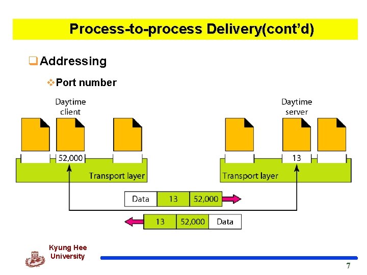 Process-to-process Delivery(cont’d) q. Addressing v. Port number Kyung Hee University 7 7 