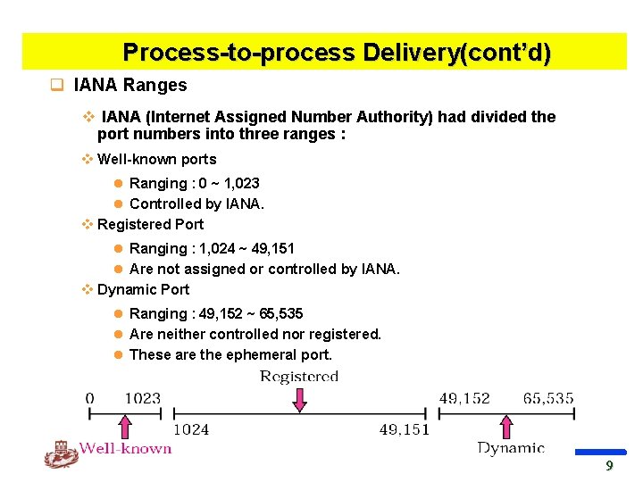Process-to-process Delivery(cont’d) q IANA Ranges v IANA (Internet Assigned Number Authority) had divided the