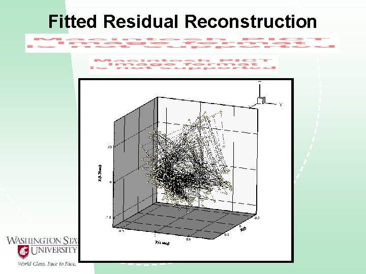 Fitted Residual Reconstruction 