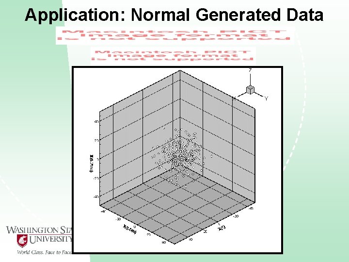 Application: Normal Generated Data 