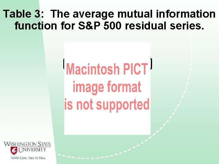 Table 3: The average mutual information function for S&P 500 residual series. 