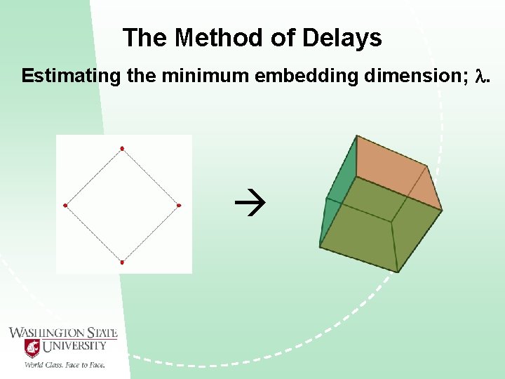 The Method of Delays Estimating the minimum embedding dimension; . 