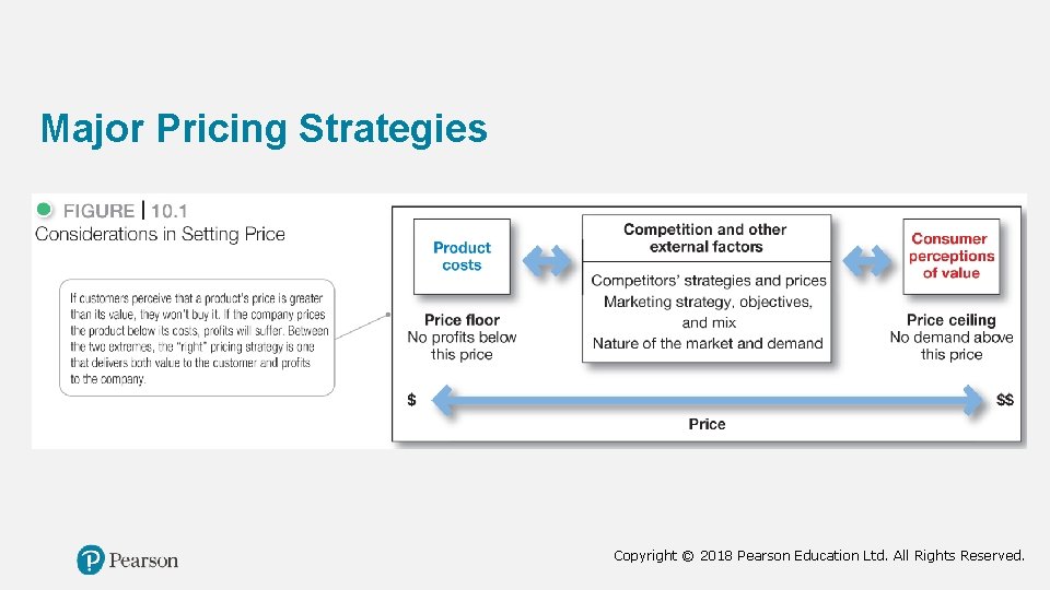 Principles of Marketing Seventeenth Edition Chapter 10 Pricing