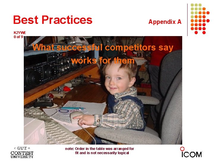 Best Practices Appendix A K 2 YWE 0 of 9 What successful competitors say