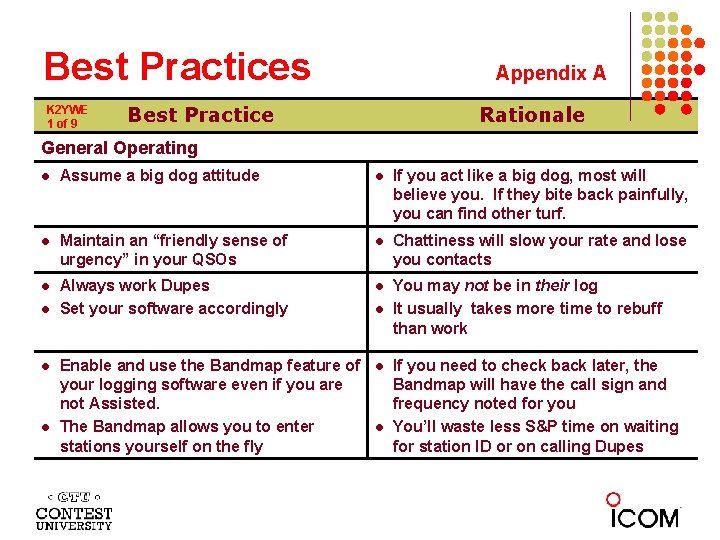 Best Practices K 2 YWE 1 of 9 Appendix A Best Practice Rationale General