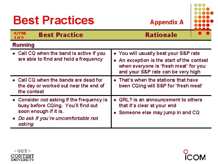 Best Practices K 2 YWE 4 of 9 Appendix A Best Practice Rationale Running