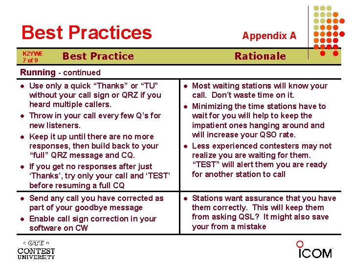 Best Practices K 2 YWE 7 of 9 Appendix A Best Practice Rationale Running