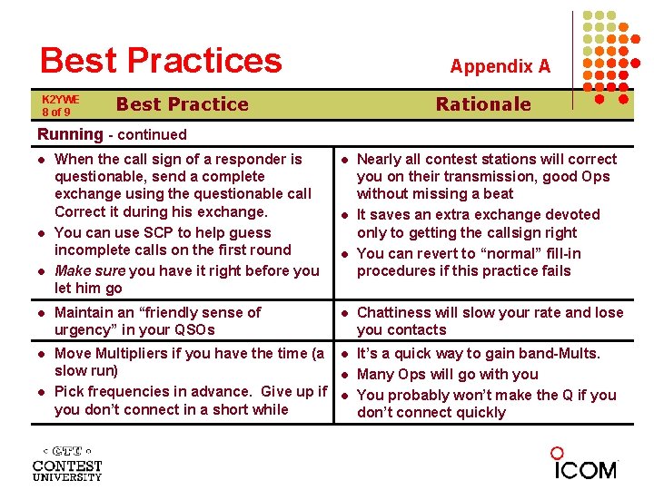 Best Practices K 2 YWE 8 of 9 Appendix A Best Practice Rationale Running