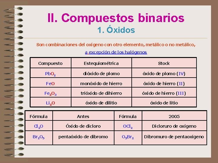 II. Compuestos binarios 1. Óxidos Son combinaciones del oxígeno con otro elemento, metálico o