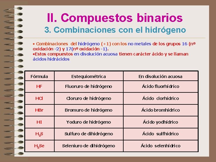 II. Compuestos binarios 3. Combinaciones con el hidrógeno • Combinaciones del hidrógeno (+1) con