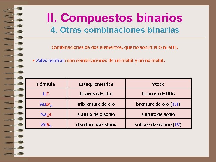 II. Compuestos binarios 4. Otras combinaciones binarias Combinaciones de dos elementos, que no son