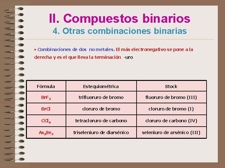 II. Compuestos binarios 4. Otras combinaciones binarias • Combinaciones de dos no metales. El